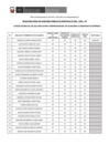 Vista preliminar de documento Publicación de Resultado Final CPP 005 -  2021 - TR