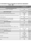 Vista preliminar de documento ANEXO RPE 019 - CRONOGRAMA DE IMPLEMENTACI N DEL SUBSISTEMA DE GESTI N DEL RENDIMIENTO.pdf