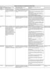 Vista preliminar de documento Relación de propuestas presentadas – Evaluación técnica de los proyectos