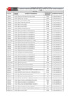 Vista preliminar de documento REQUERIMIENTOS ATENDIDOS MAYO 2021-OE