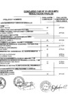 Vista preliminar de documento RESULTADO FINAL CAS_01-2019-MPV.pdf