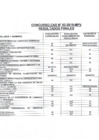 Vista preliminar de documento RESULTADOS FINALES CAS_002-2019-MPV.pdf