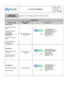 Vista preliminar de documento PE0210 Gestión de no conformidades, acciones correctivas y de mejora