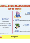 Vista preliminar de documento Infografía N°01-2021