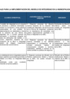 Vista preliminar de documento ANEXO 01_Programa de Trabajo para implementación Programa Integridad[R][R][R][R][R][R][R][R][R].pdf
