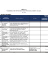Vista preliminar de documento Anexo_1_DS151_2021EF.pdf