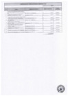 Vista preliminar de documento CONTRATACIONES DIRECTAS MENORES A 3 UIT MARZO 2021 - ZRV