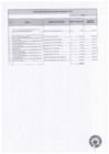Vista preliminar de documento CONTRATACIONES DIRECTAS MENORES A 3 UIT ABRIL 2021 - ZRV