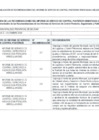 Vista preliminar de documento 2020 - II Semestre - Recomendaciones de Auditoria.pdf