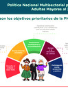 Vista preliminar de documento Infografía: Política Nacional Multisectorial para las Personas Adultas Mayores al 2030 (PNMPAM)