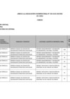 Vista preliminar de documento ANEXO RVM 033-201.pdf