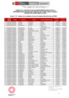 Vista preliminar de documento ANEXO 1 - LISTADO DE LOCALIDADES BENEFICIARIAS - EPAD Y CAD.pdf