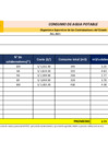 Vista preliminar de documento Consumo de agua potable - Mayo 2021