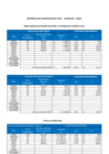 Vista preliminar de documento Consumo de papel, toner, tintas y otros - Mayo 2021
