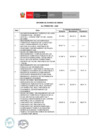 Vista preliminar de documento Avance de Obras 4to Trimestre