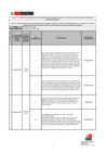 Vista preliminar de documento Apéndice N° 2 Formato para publicación de recomendaciones del informe de servicio de control posterior orientadas a mejorar la gestión de la entidad.pdf