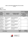 Vista preliminar de documento ANEXO RVM  046-2021-DE-VRD.pdf