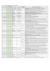 Vista preliminar de documento Anexo VI: Resumen de estudios