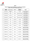 Vista preliminar de documento RM 173-2021-DM-MC -ANEXO.pdf