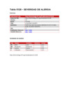 Vista preliminar de documento Tabla 0128 – SEVERIDAD DE ALERGIA.pdf