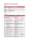 Vista preliminar de documento Tabla 0076
