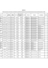 Vista preliminar de documento Anexo 01 - Relacion de bienes R.J. 000022-2021-OTASS-UA (3).pdf