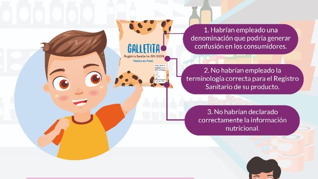 Imagen gráfica en la que se explica los resultados de la intervención realizada por el Indecopi a 6 tipos de galleta comercializados en el mercado.