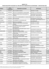 Vista preliminar de documento Anexo n.° 2 - Tercera lista de becarios.pdf
