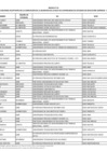 Vista preliminar de documento Anexo n.° 1 - Segunda relación de becarios - Beca Continuidad de Estudios 2020-I.pdf