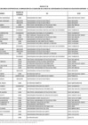 Vista preliminar de documento Anexo n.° 2 - Segunda relación de becarios - Beca Continuidad de Estudios 2020-II.pdf