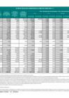 Vista preliminar de documento Avance físico de carreteras (A junio 2021)