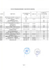 Vista preliminar de documento Penalidades aplicadas agosto 2018.