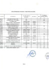 Vista preliminar de documento Penalidades aplicadas julio 2018.