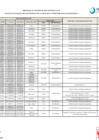 Vista preliminar de documento ANEXO 01:  AREAS CLASIFICADAS