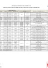 Vista preliminar de documento ANEXO 02:  AREA MONITOREADAS