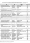 Vista preliminar de documento Anexo n.° 1 - Relación de postulantes seleccionados