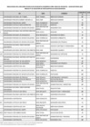 Vista preliminar de documento Anexo n.° 2 - Relación de postulantes no seleccionados