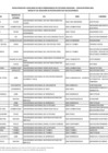 Vista preliminar de documento Anexo n.° 2 - Relación de postulantes no seleccionados.pdf