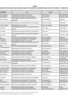 Vista preliminar de documento Anexo - Primera relación de becarios