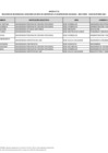 Vista preliminar de documento Anexo n.°1-Lista de becarios.pdf