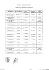 Vista preliminar de documento Reporte de Penalidades - marzo 2015.PDF