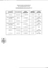 Vista preliminar de documento Reporte de Penalidades - abril 2015.PDF