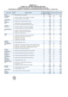 Vista preliminar de documento ANEXO N° 1 RJ 115 - 403MIL-DU-051-2021_8vo envio vb gnf (2).pdf