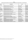 Vista preliminar de documento Anexo - Tercera relación de becarios
