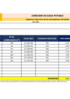 Vista preliminar de documento Consumo de agua potable - Julio 2021