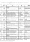 Vista preliminar de documento Anexo n.° 2 - Relación de postulantes no seleccionados.pdf