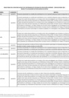 Vista preliminar de documento Anexo n.° 3 - Relación de postulantes no aptos.pdf