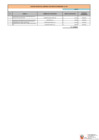 Vista preliminar de documento CONTRATACIONES DIRECTAS MENORES A 3 UIT JUNIO 2021 - ZRV