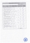 Vista preliminar de documento CONTRATACIONES DIRECTAS MENORES A 3 UIT JULIO 2021 - ZRV