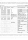 Vista preliminar de documento Quincuagésimo cuarto listado de solicitudes presentadas desde del 6-11-2016.pdf